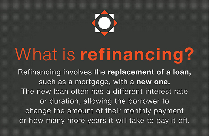 what is refinancing