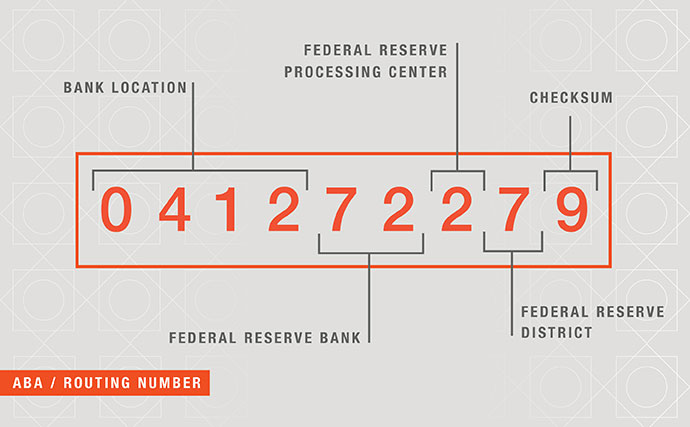 aba numbers