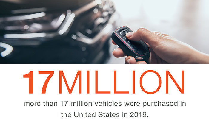 More than 17 million vehicles were purchased in the United States in 2019.