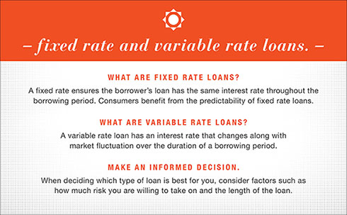 fixed rate and variable rate loans