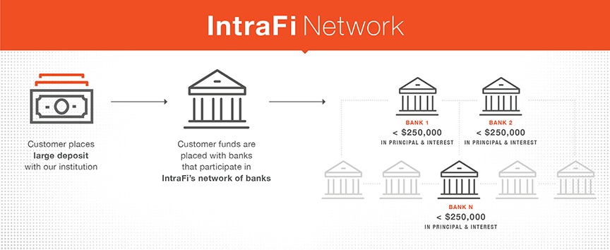 Intrafi Network