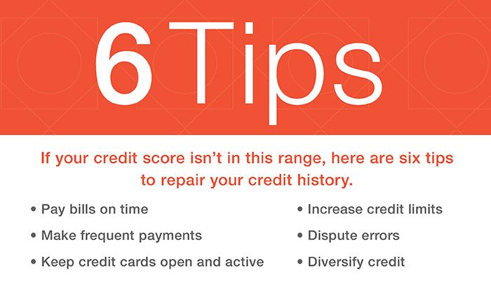 Credit Tips