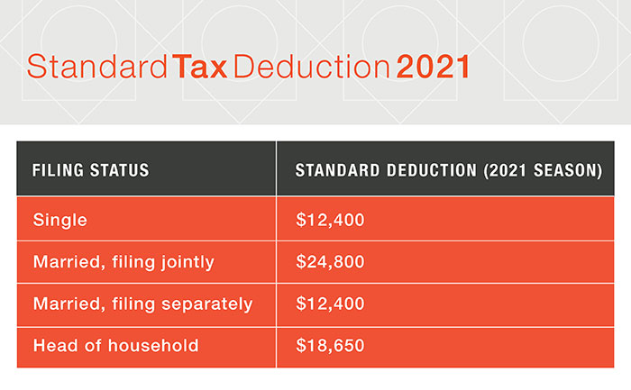 Standard Tax Deduction 2021